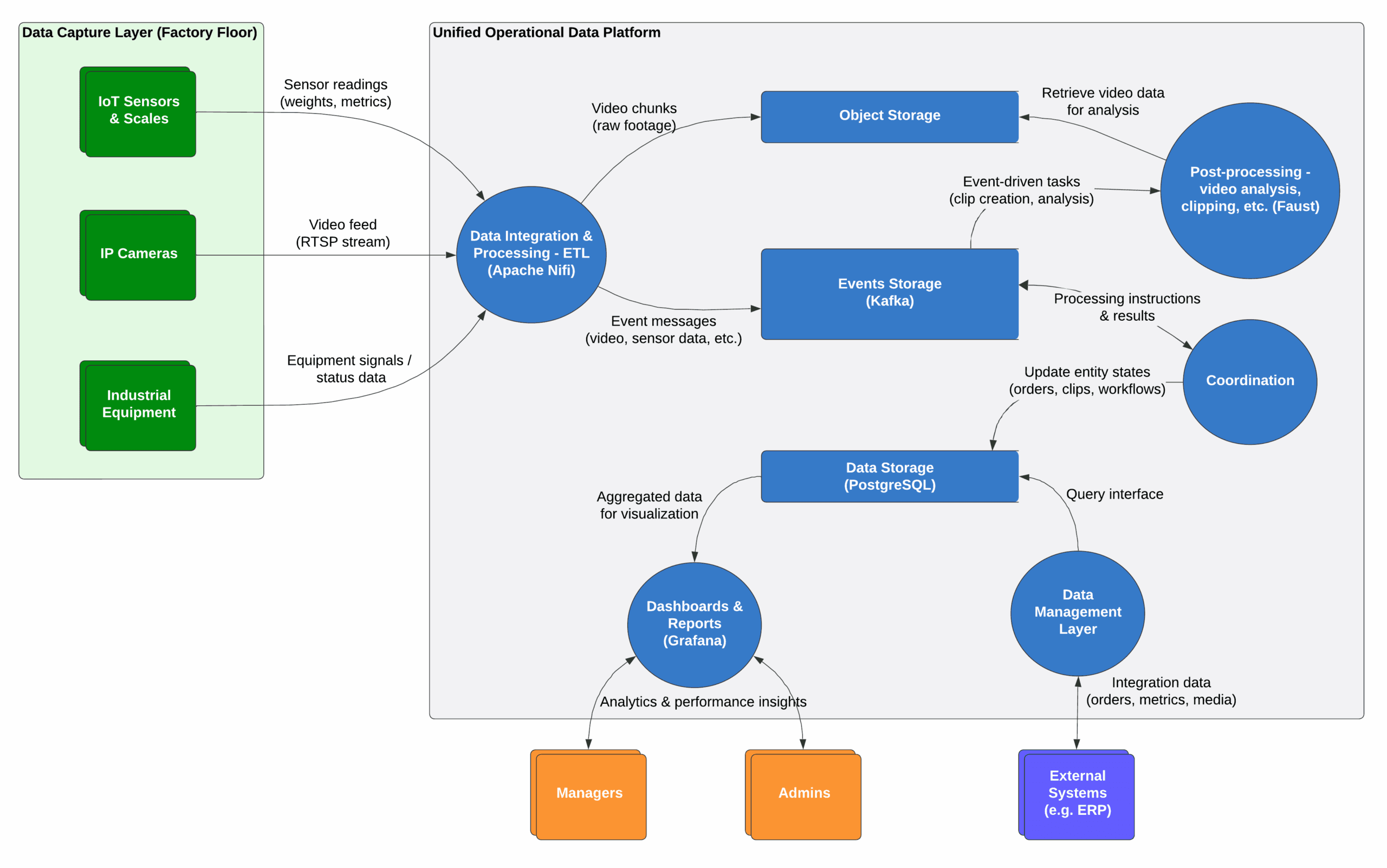The Connected Factory - Real-Time Intelligence from Every Workstation