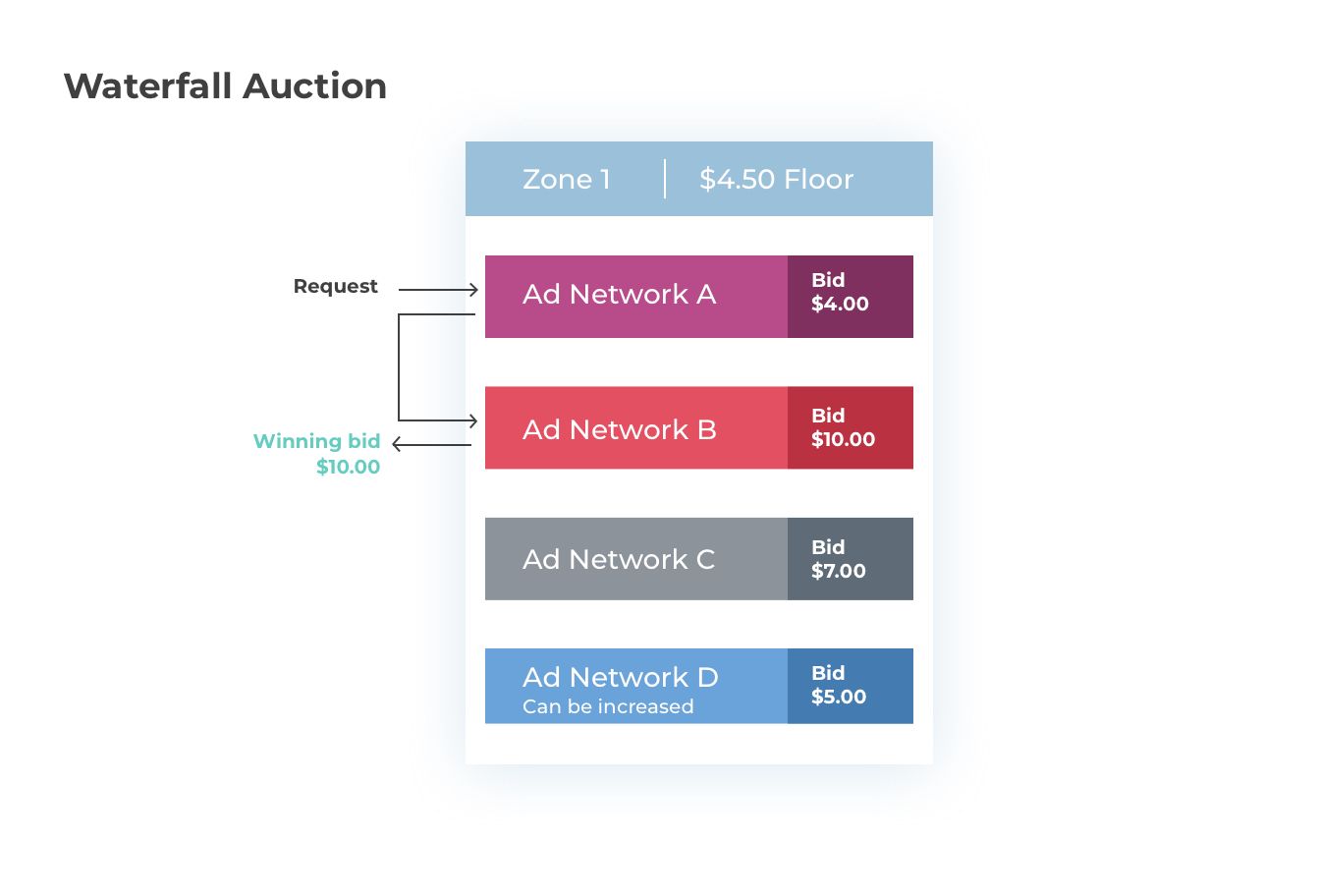 Waterfall Auction - image