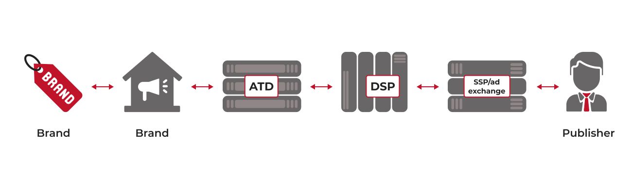 AddAdTech-2