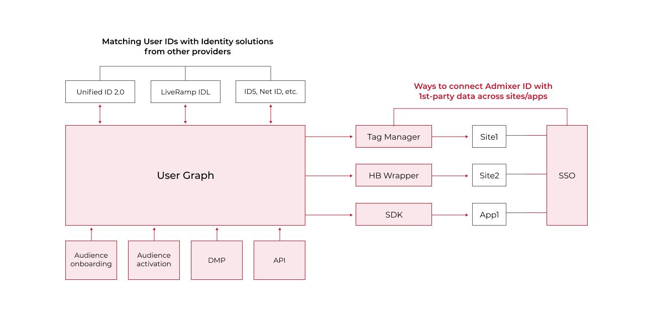 WhyAdTech-5