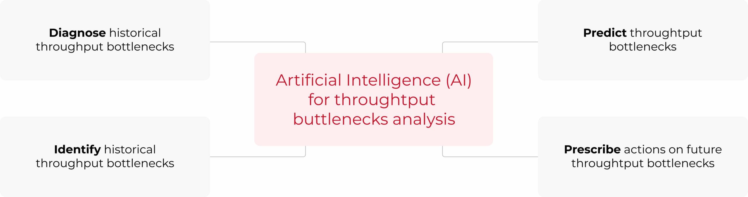 machine-learning-manufacturing-2